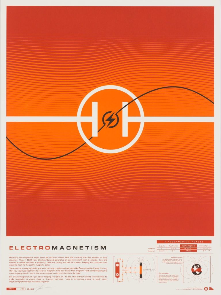 Electromagnetism physics poster design by 2046 Print Shop