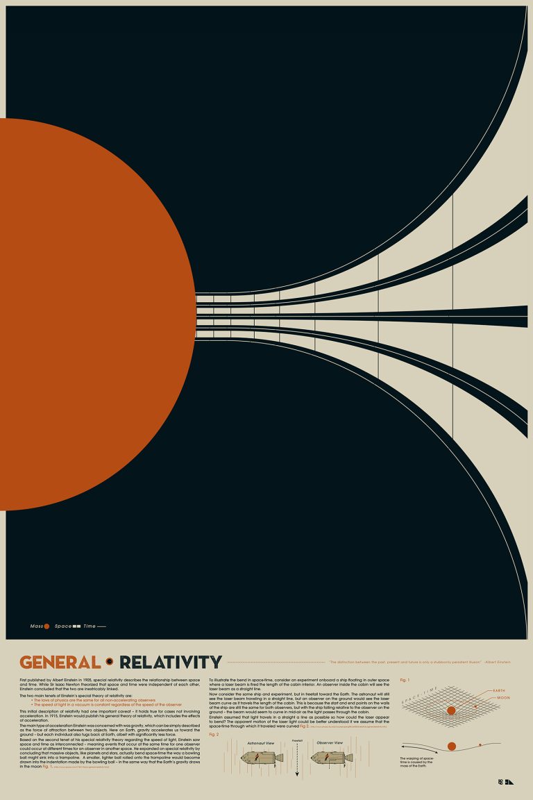 General Relativity physics poster design by 2046 Print Shop
