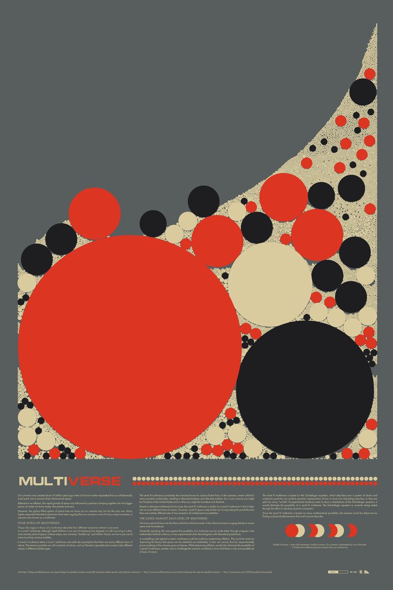 Multiverse physics poster design by 2046 Print Shop