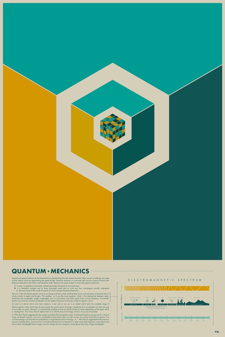 Quantum Mechanics physics poster design by 2046 Print Shop