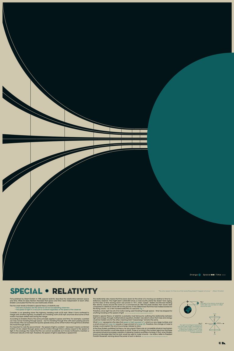 Special Relativity physics poster design by 2046 Print Shop