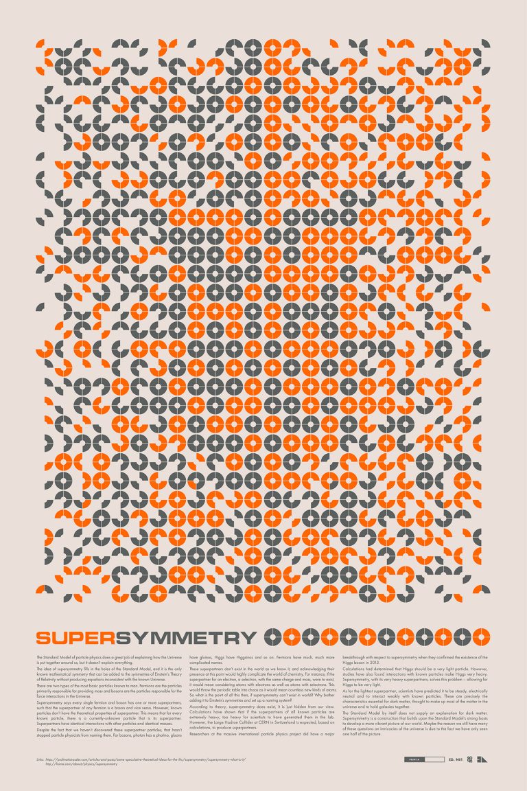 Supersymmetry physics poster design by 2046 Print Shop