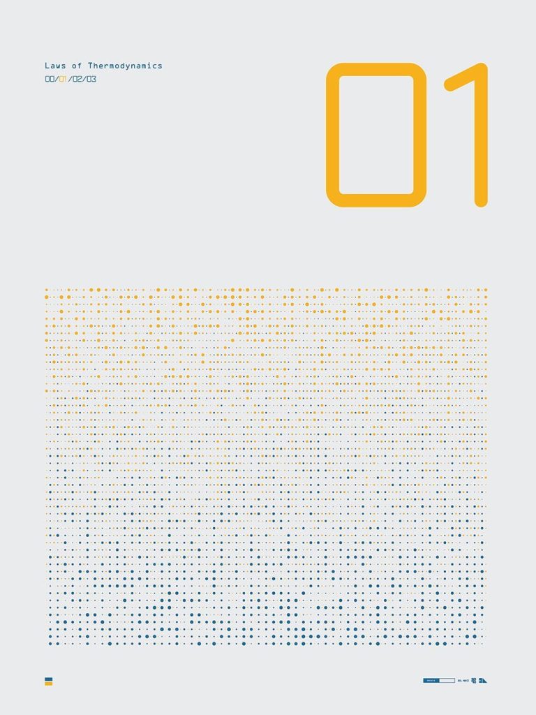 Thermodynamics first law physics poster design by 2046 Print Shop