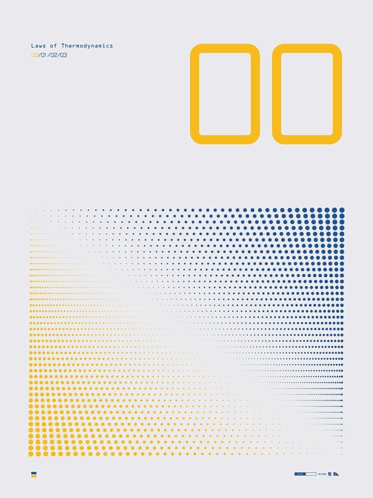 Thermodynamics zeroth law physics poster design by 2046 Print Shop
