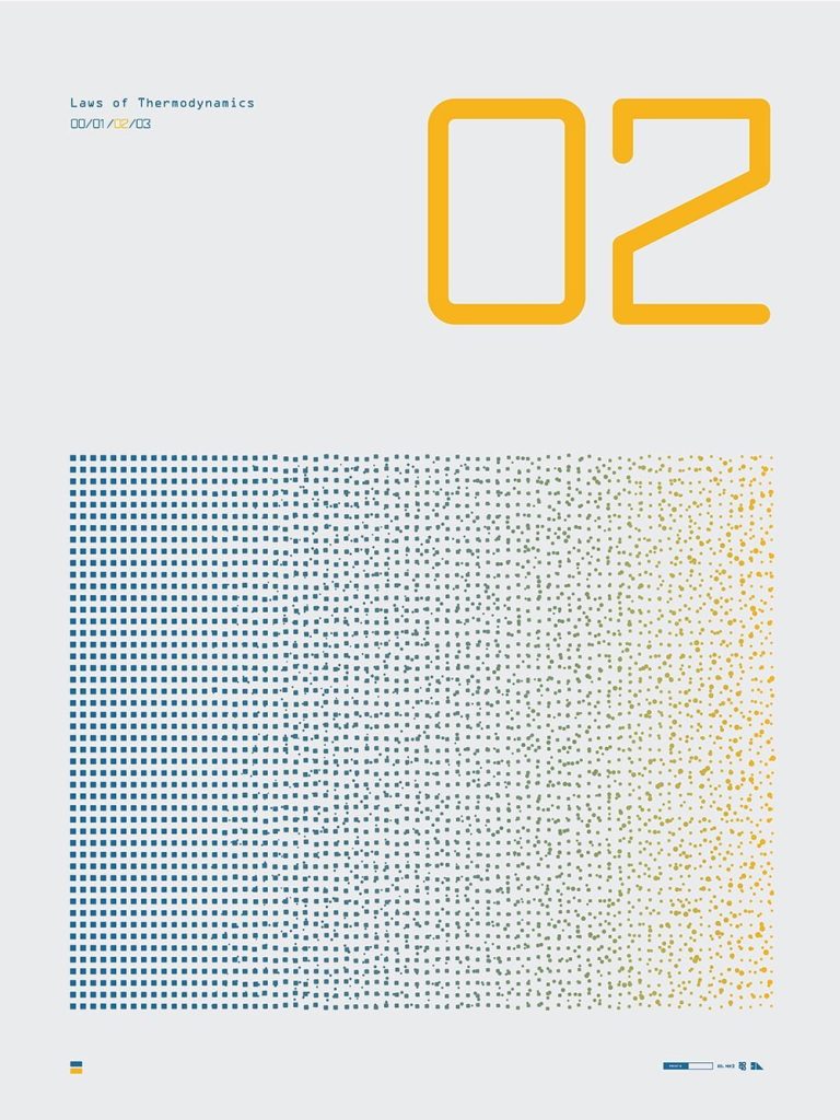 Thermodynamics second law physics poster design by 2046 Print Shop