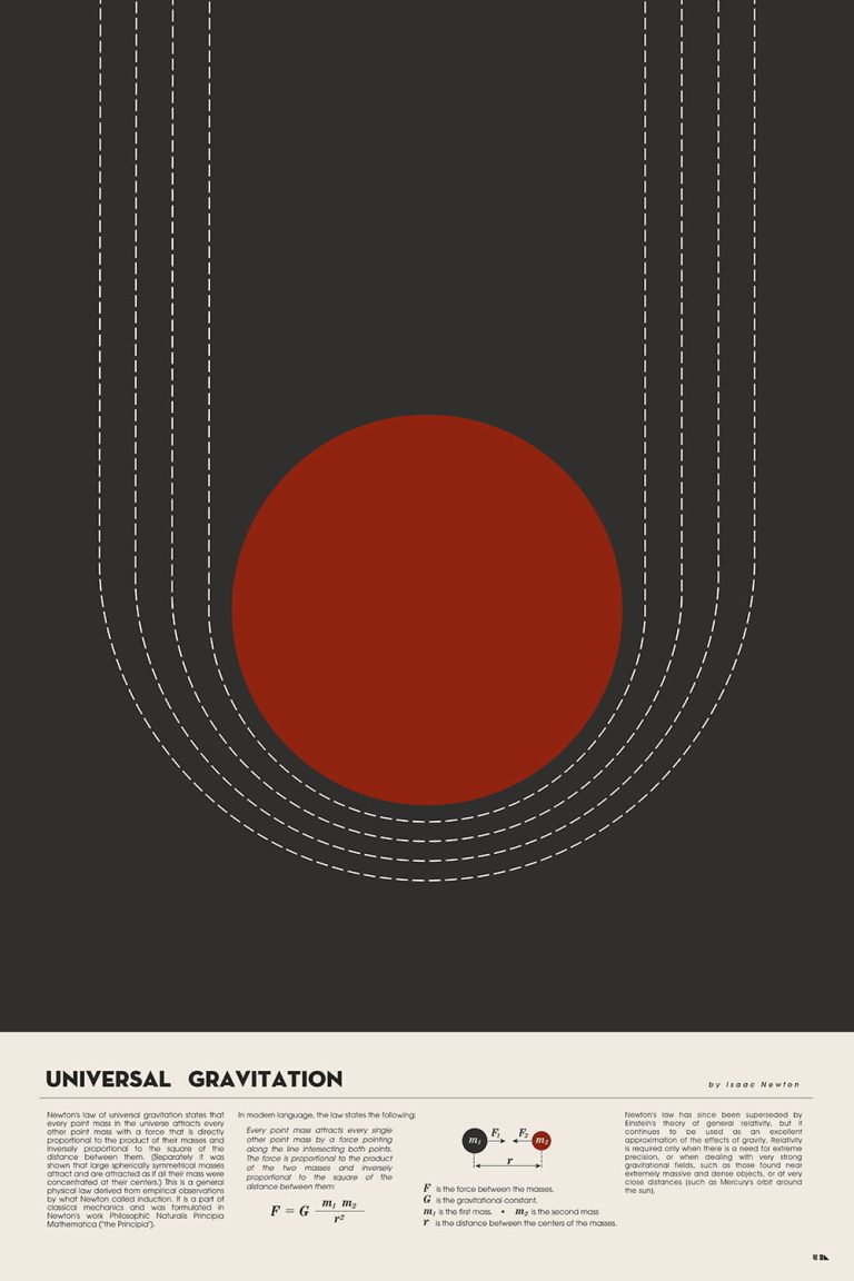 Universal Gravitation physics poster design by 2046 Print Shop